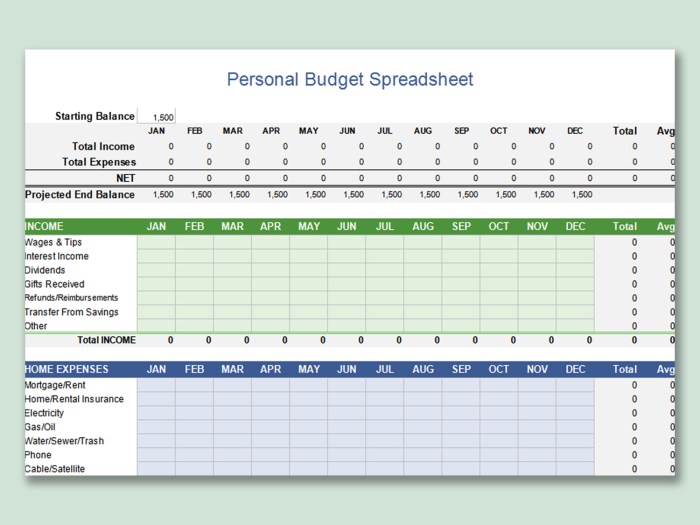 Budget budgeting personal finance basics credit financial infographic banking fort union education post excel db