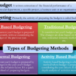 Budgeting techniques management