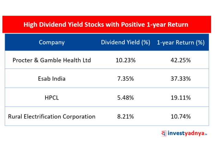 High-dividend yield stocks