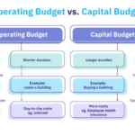 Budget prepare sample proposal training way template right business budgeting revenue assumptions cost line table look excel division hbr weekly