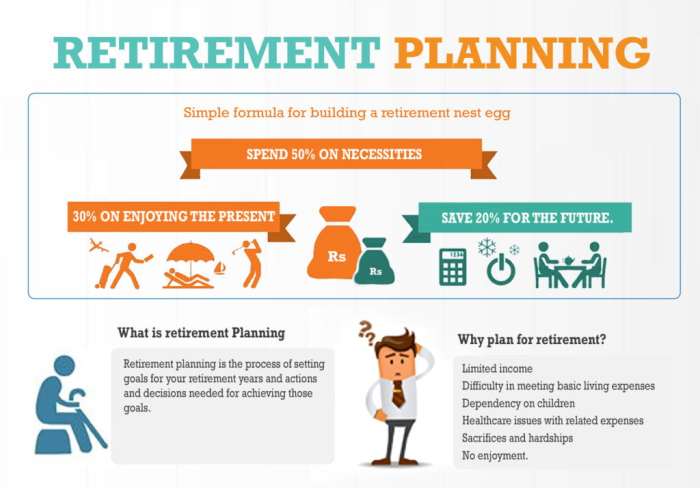 Retirement planning pyramid financial early plan savings money insurance income fitness clipart plans people investment life health if business services