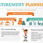 Retirement planning pyramid financial early plan savings money insurance income fitness clipart plans people investment life health if business services