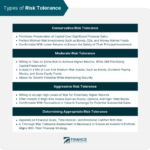 Risk tolerance conservative scale moderate financial aggressive