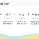 Risk matrix ppm opportunity acuity