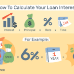 Interest formula finance calculator examples