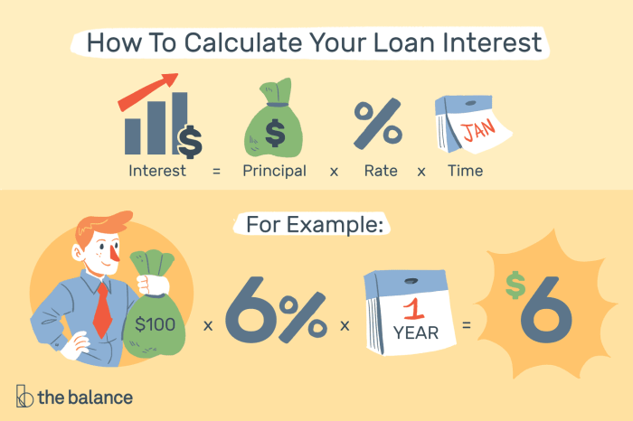 Interest formula finance calculator examples