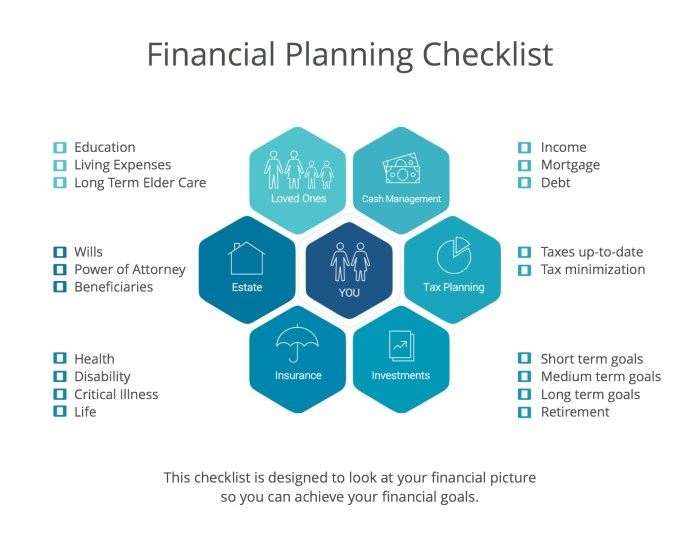 Checklist financial horsesmouth planning clients solve problems does