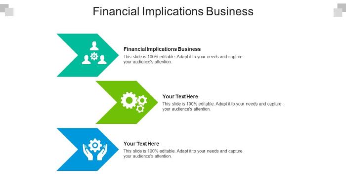 Implications financial exactly consider